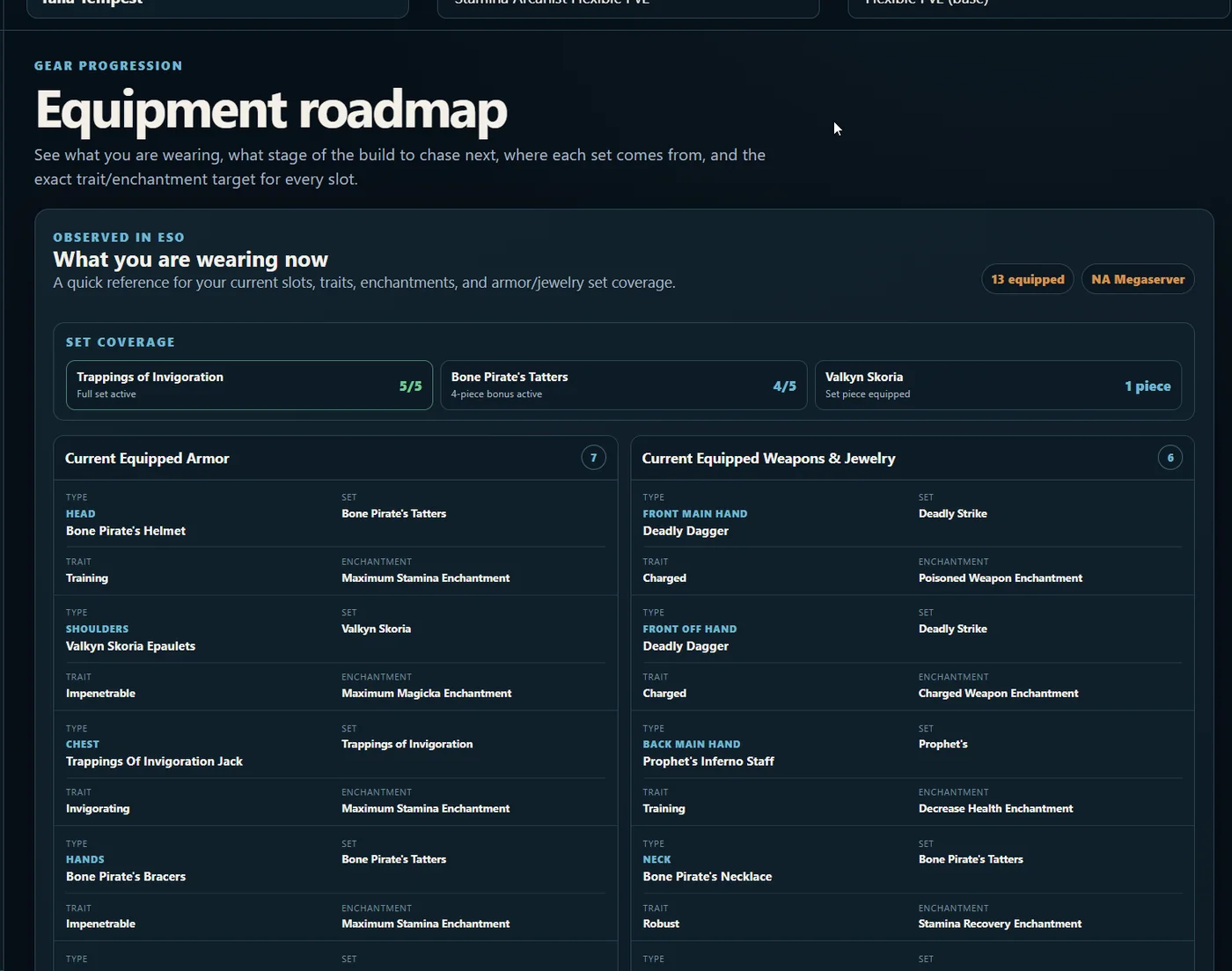 Equipment roadmap with current set coverage